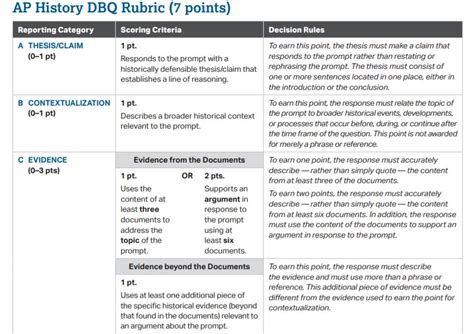 ap world history dbq rubric 2023|The DBQ Just Got WAY EASIER! (MASSIVE Rubric Changes for。